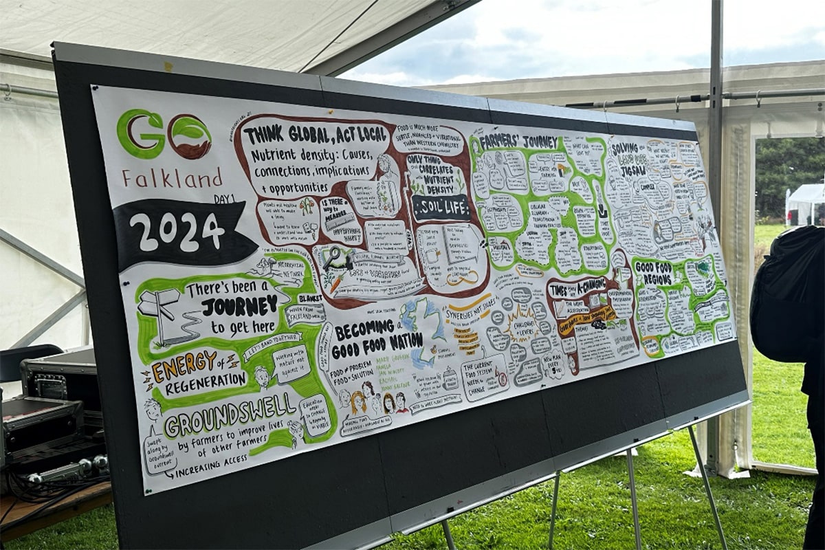 Visual notes from the conference