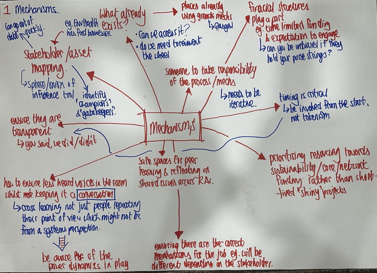 Large white sheet of paper with blue and red arrows and text spreading from the central text that reads 'mechanisms'
